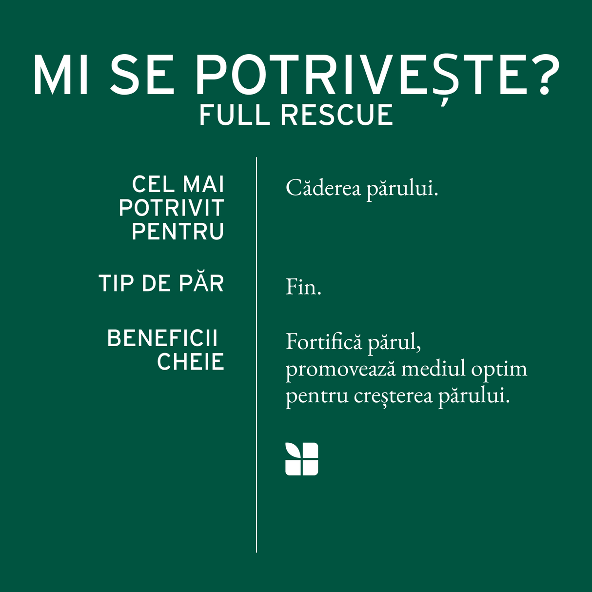 Biolage Full Rescue Tratament Leave-In cu Aminexil, Ulei de Rozmarin și Niacinamide – 6x10ml