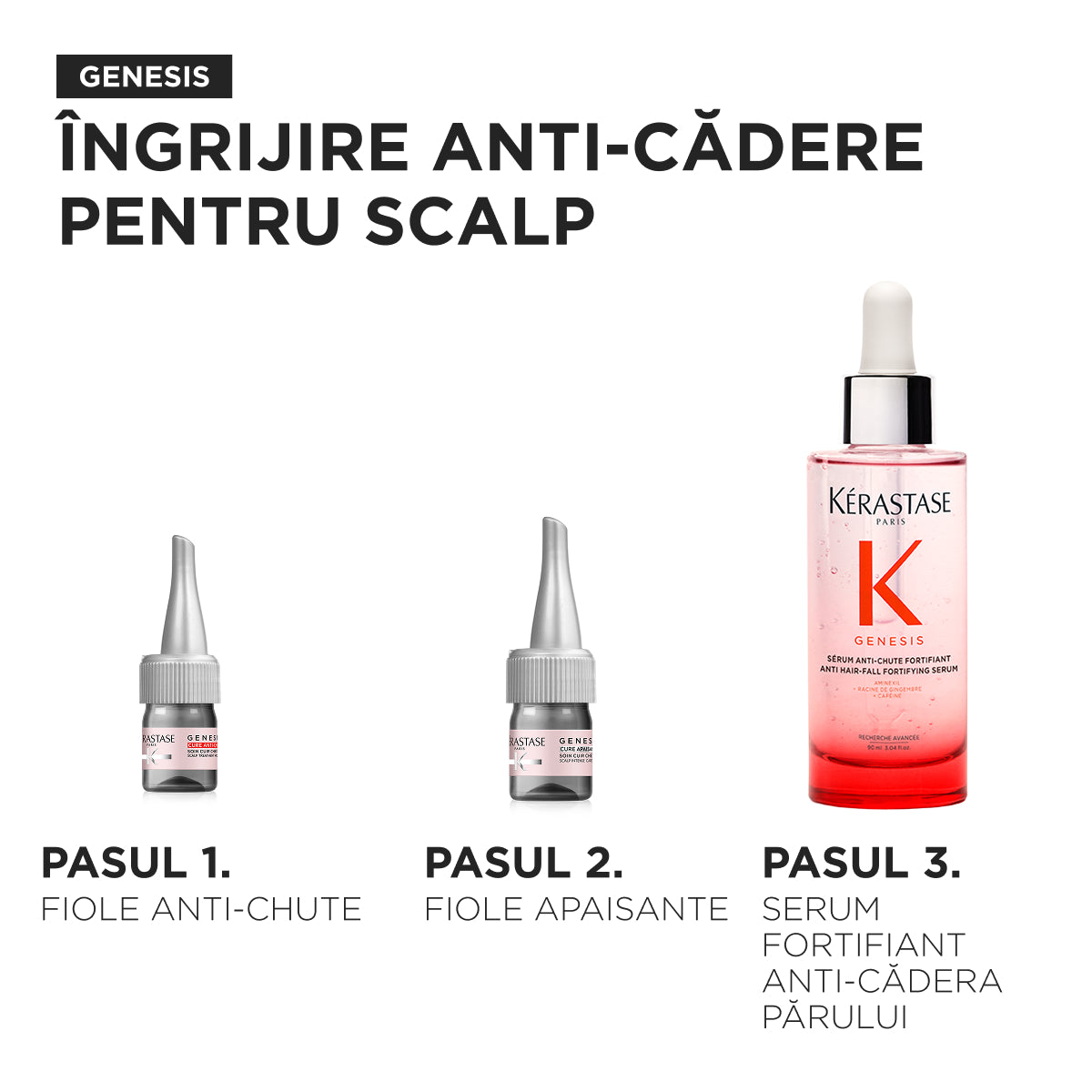 Kérastase Genesis Cure Anti-Chute – Tratament Intensiv Împotriva Căderii Părului 10x6ml