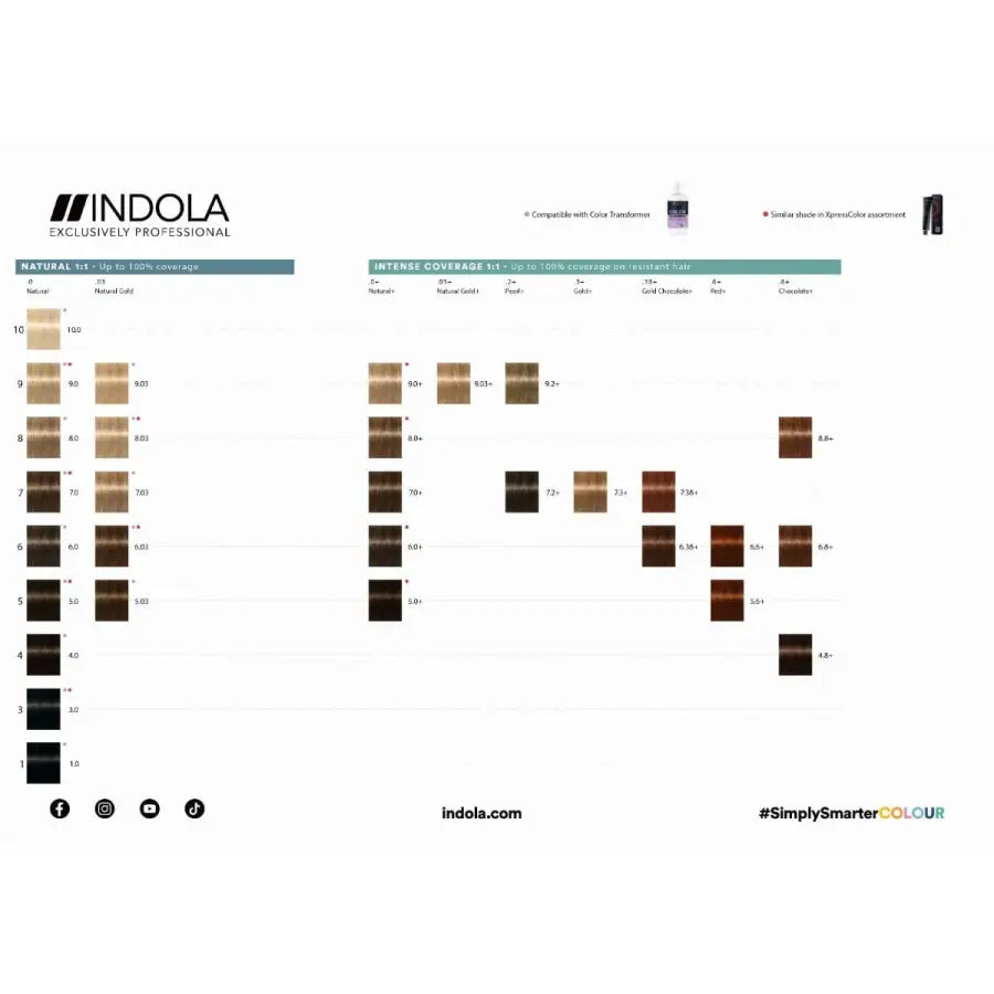 INDOLA PCC VOPSEA DE PĂR CU AMONIAC 1.0 60ML