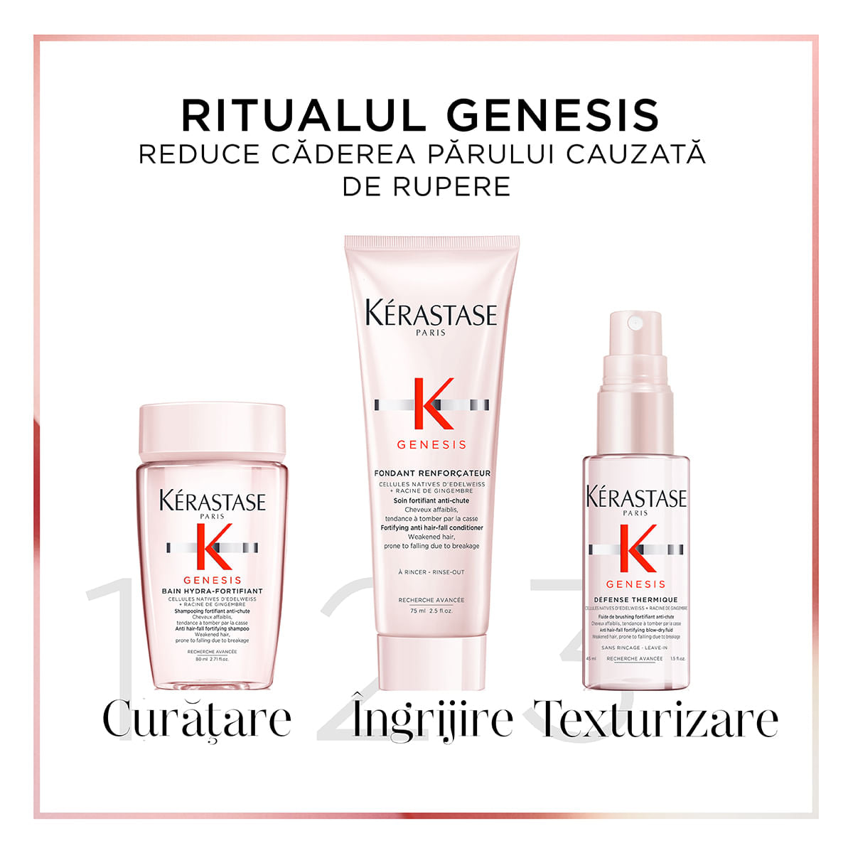 Kerastase Genesis Discovery Set Cadou Șampon 80ml+Balsam 75ml+Protecție termică 45ml