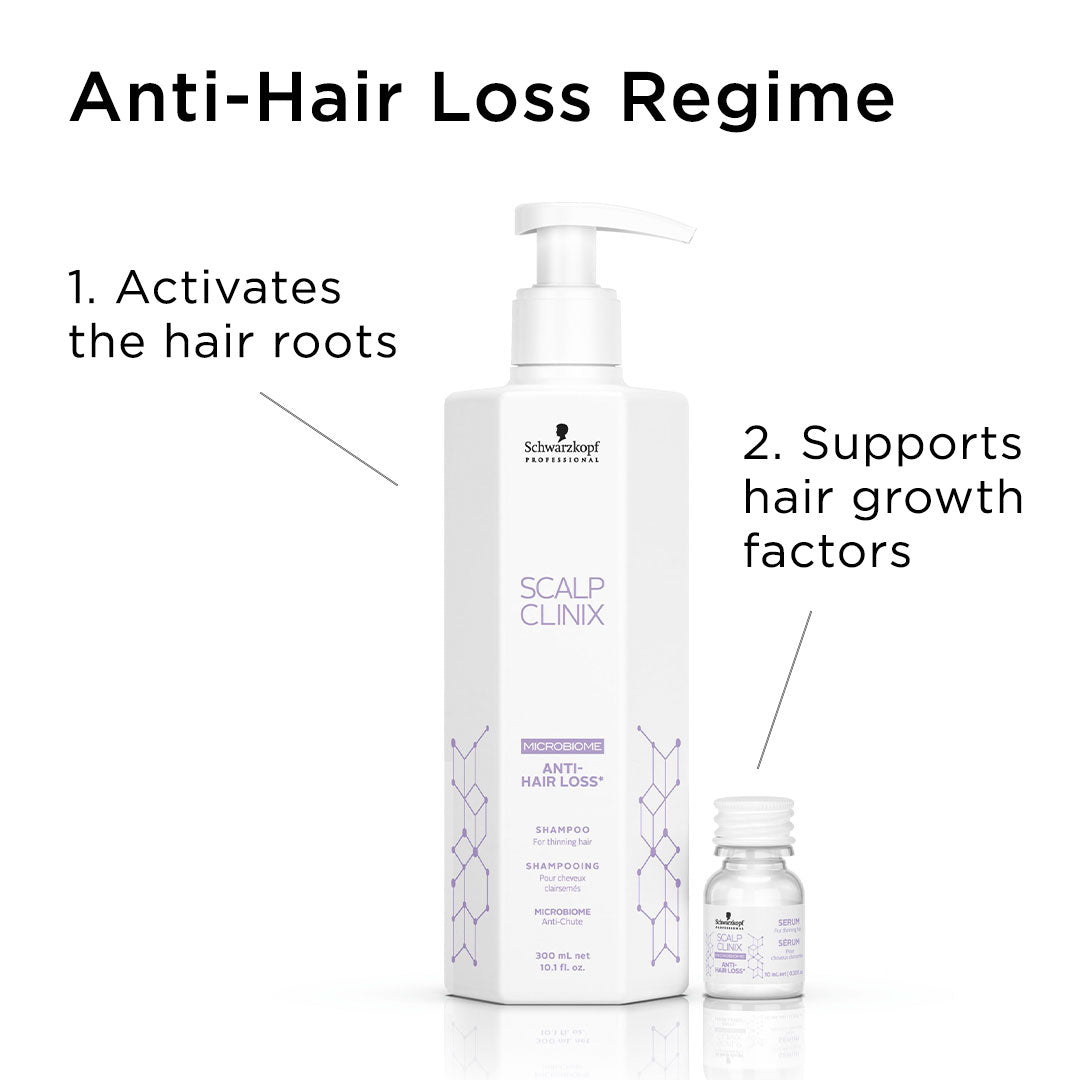 Șampon Anti-Cădere Schwarzkopf Professional Scalp Clinix 300ml