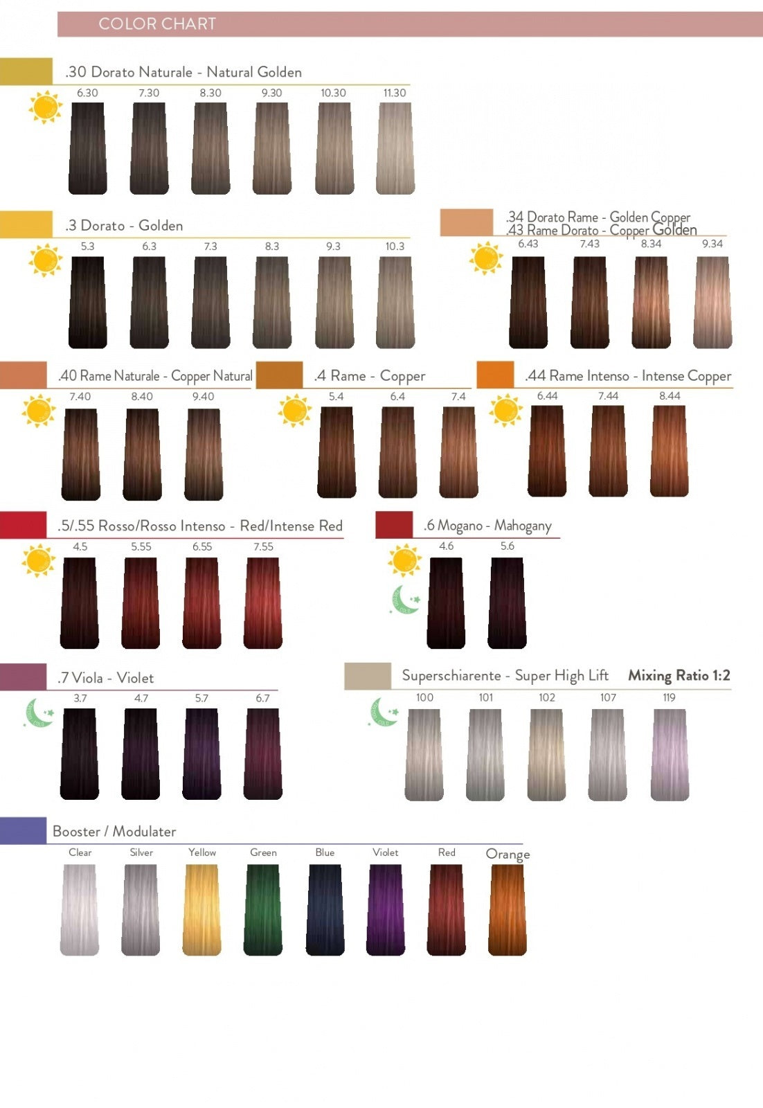 Sensus Colorgrace Catalog de nuanțe compact