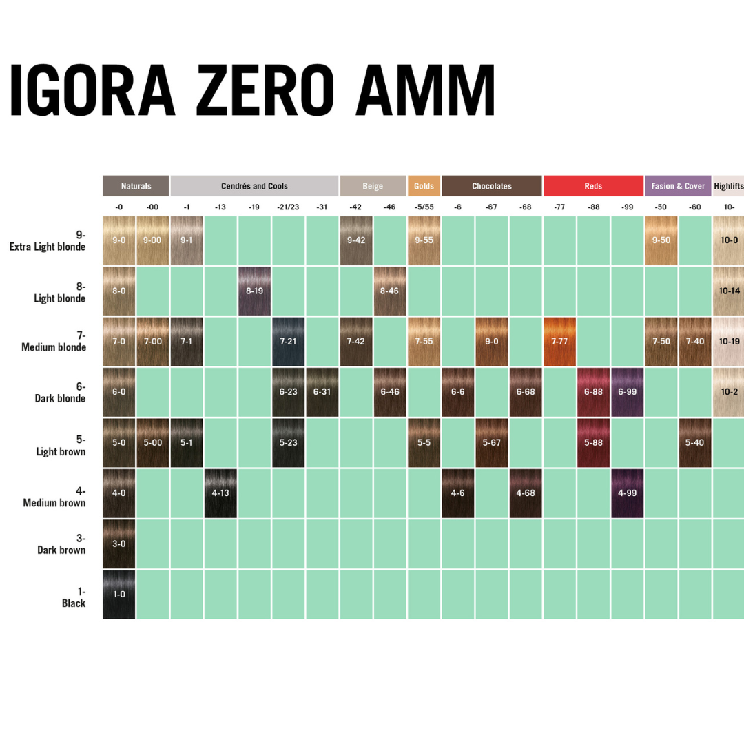 Schwarzkopf Professional Igora Zero Amm Vopsea fără amoniac 60 ml