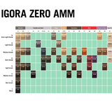 Schwarzkopf Professional Igora Zero Amm Vopsea fără amoniac 60 ml