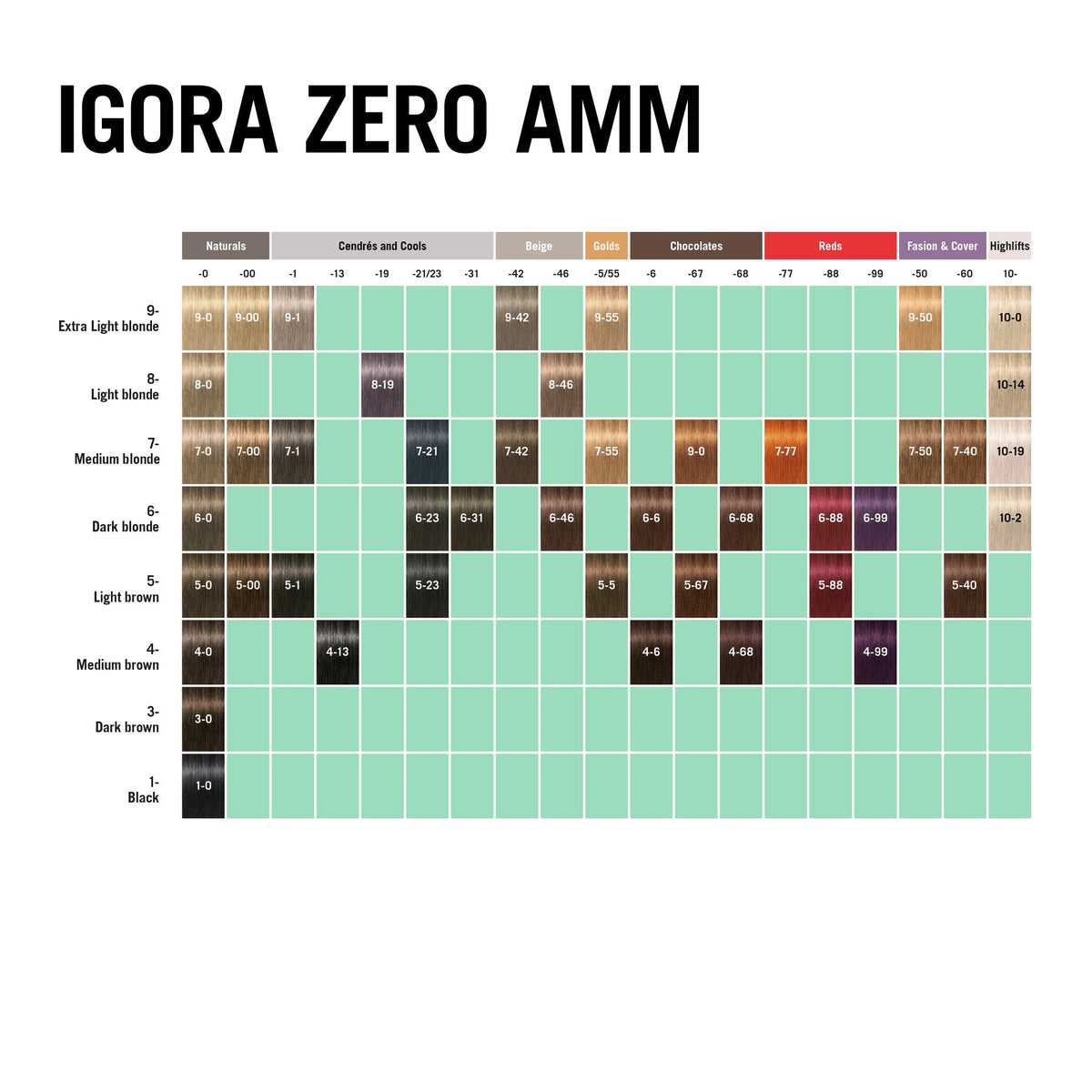 Schwarzkopf Professional Igora Zero Amm Vopsea fără amoniac 60 ml