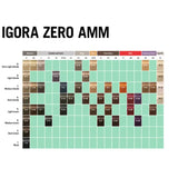 Schwarzkopf Professional IGORA ZERO AMM Vopsea Permanentă Fără Amoniac 60ml – Culoare Naturală Intensă Fără