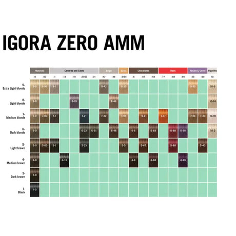 Schwarzkopf Professional IGORA ZERO AMM Vopsea Permanentă Fără Amoniac 60ml – Culoare Naturală Intensă Fără